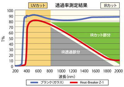 ヒートブレーカーZ-1・Z-2