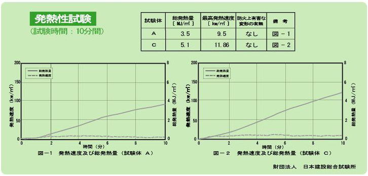 発熱性試験